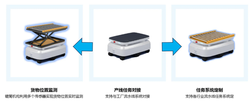 復(fù)合運輸機器人開發(fā)流程